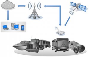 Преимущества и достоинства GSM мониторинга транспорта